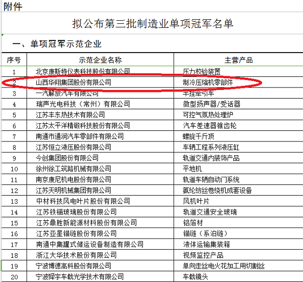 單項冠軍企業(yè).png 單項冠軍企業(yè).png